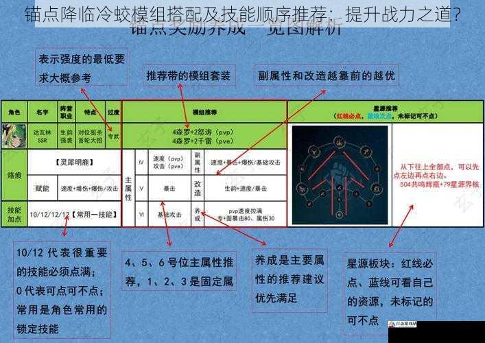 锚点降临冷蛟模组搭配及技能顺序推荐：提升战力之道？