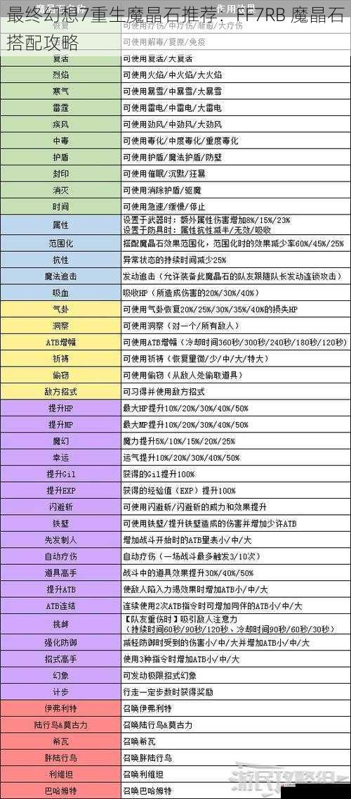 最终幻想7重生魔晶石推荐：FF7RB 魔晶石搭配攻略