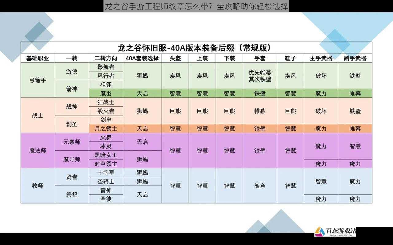 龙之谷手游工程师纹章怎么带？全攻略助你轻松选择