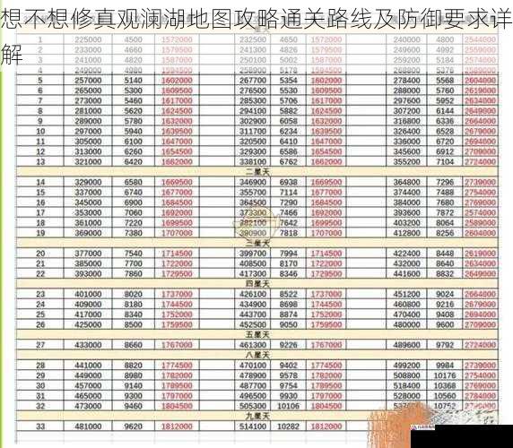 想不想修真观澜湖地图攻略通关路线及防御要求详解