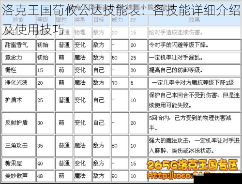 洛克王国荀攸公达技能表：各技能详细介绍及使用技巧