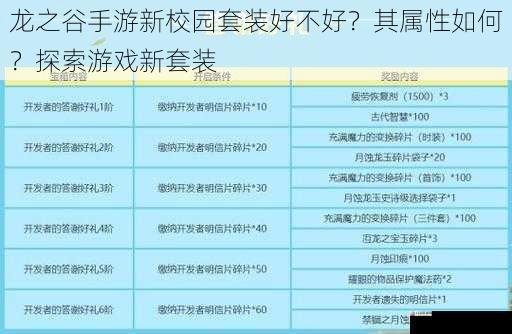 龙之谷手游新校园套装好不好？其属性如何？探索游戏新套装