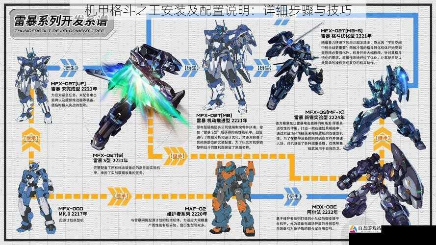 机甲格斗之王安装及配置说明：详细步骤与技巧