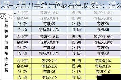 天涯明月刀手游金色砭石获取攻略：怎么获得？