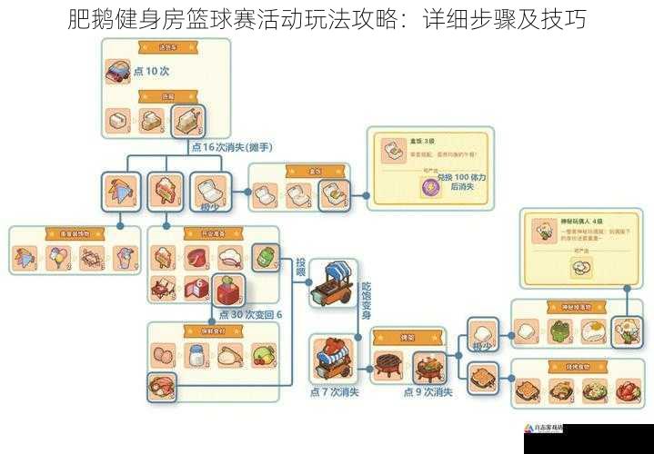 肥鹅健身房篮球赛活动玩法攻略：详细步骤及技巧