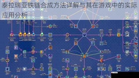 泰拉瑞亚铁链合成方法详解与其在游戏中的实际应用分析