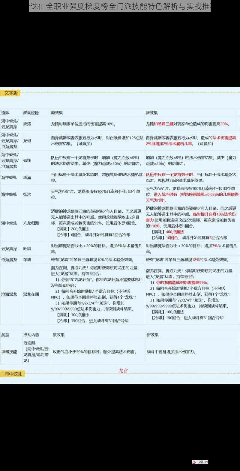 梦幻新诛仙全职业强度梯度榜全门派技能特色解析与实战推荐指南