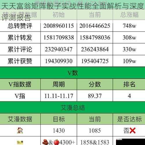 天天富翁矩阵骰子实战性能全面解析与深度评测报告