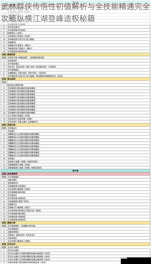 武林群侠传悟性初值解析与全技能精通完全攻略纵横江湖登峰造极秘籍