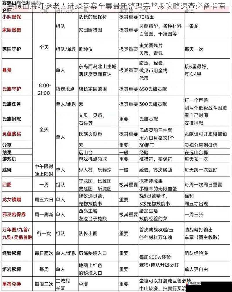 妄想山海灯谜老人谜题答案全集最新整理完整版攻略速查必备指南