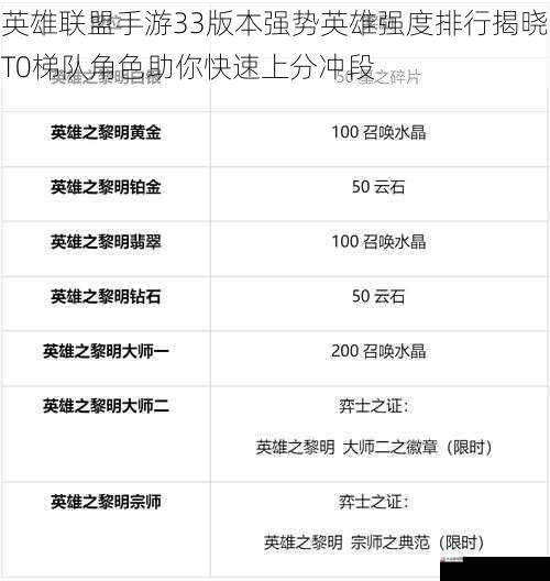 英雄联盟手游33版本强势英雄强度排行揭晓T0梯队角色助你快速上分冲段