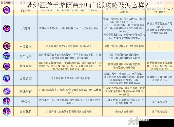 梦幻西游手游阴曹地府门派攻略及怎么样？