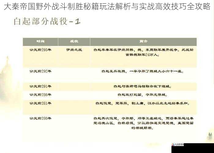 大秦帝国野外战斗制胜秘籍玩法解析与实战高效技巧全攻略