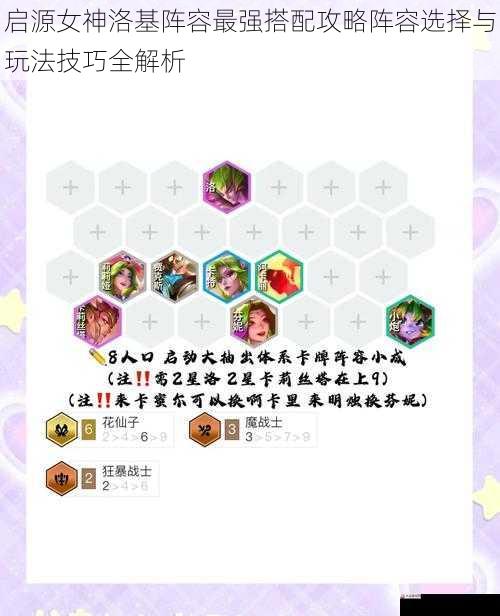 启源女神洛基阵容最强搭配攻略阵容选择与玩法技巧全解析