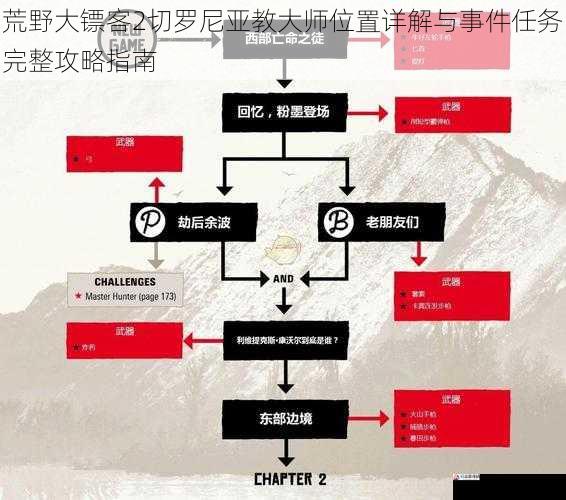 荒野大镖客2切罗尼亚教大师位置详解与事件任务完整攻略指南