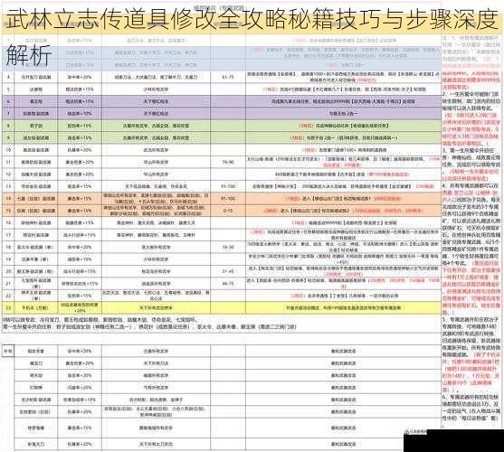 武林立志传道具修改全攻略秘籍技巧与步骤深度解析