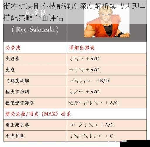 街霸对决刚拳技能强度深度解析实战表现与搭配策略全面评估