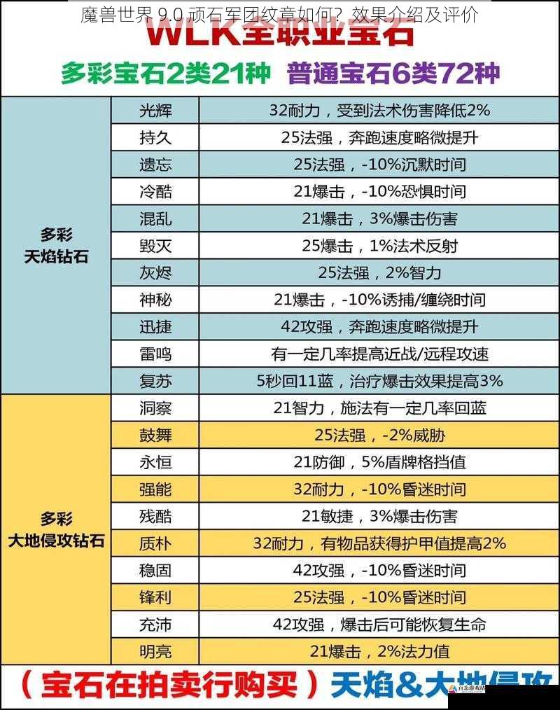 魔兽世界 9.0 顽石军团纹章如何？效果介绍及评价