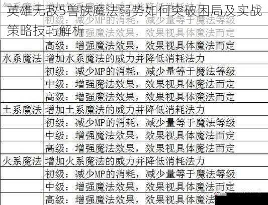 英雄无敌5兽族魔法弱势如何突破困局及实战策略技巧解析