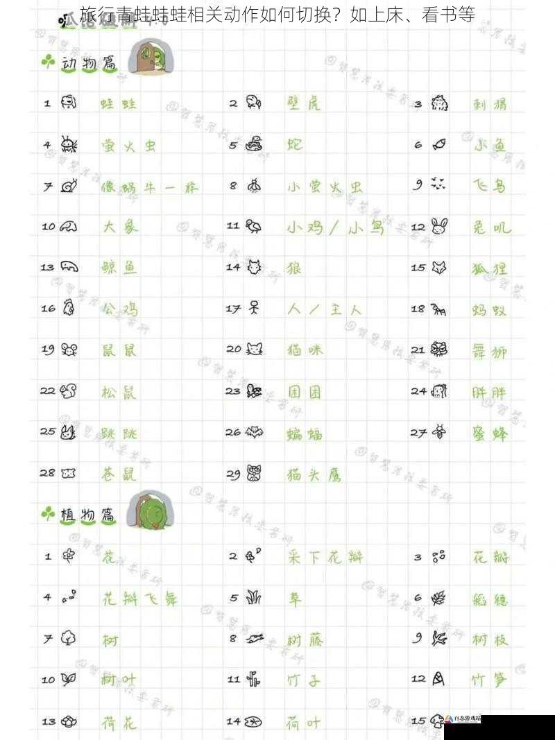 旅行青蛙蛙蛙相关动作如何切换？如上床、看书等