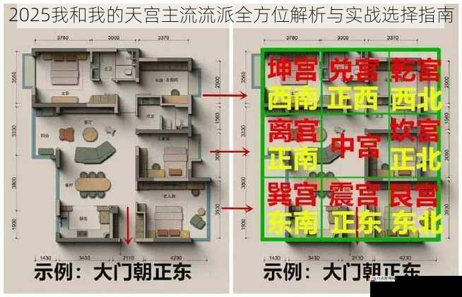 2025我和我的天宫主流流派全方位解析与实战选择指南