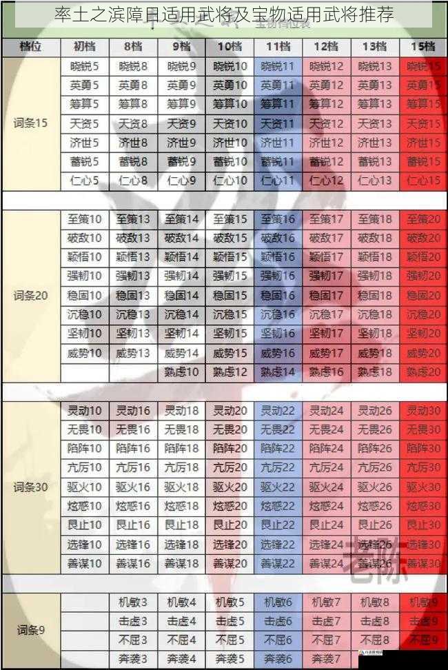 率土之滨障日适用武将及宝物适用武将推荐