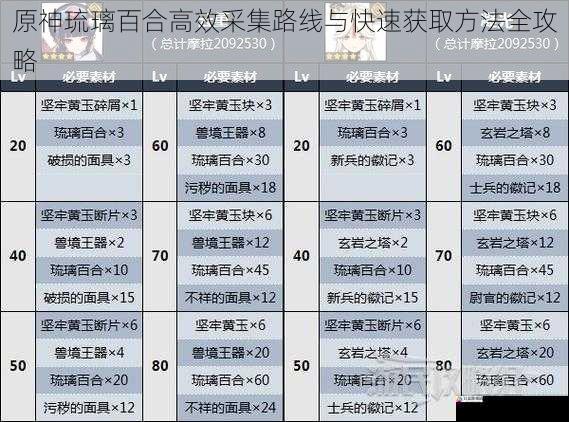 原神琉璃百合高效采集路线与快速获取方法全攻略