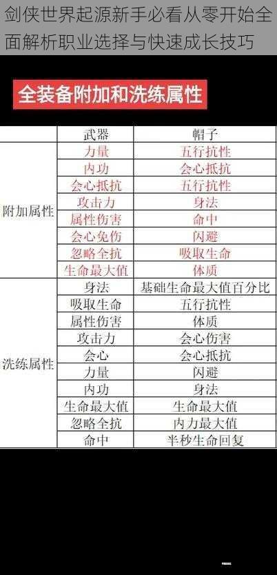 剑侠世界起源新手必看从零开始全面解析职业选择与快速成长技巧