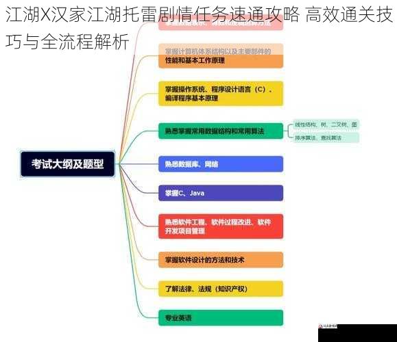 江湖X汉家江湖托雷剧情任务速通攻略 高效通关技巧与全流程解析