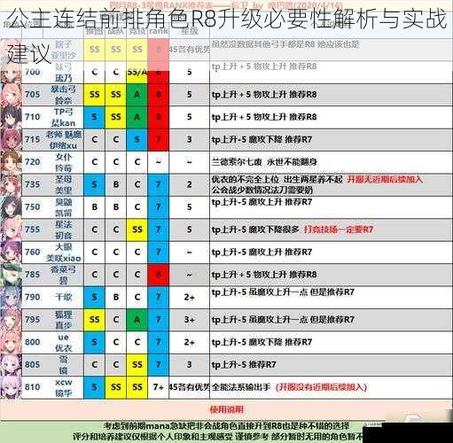 公主连结前排角色R8升级必要性解析与实战建议