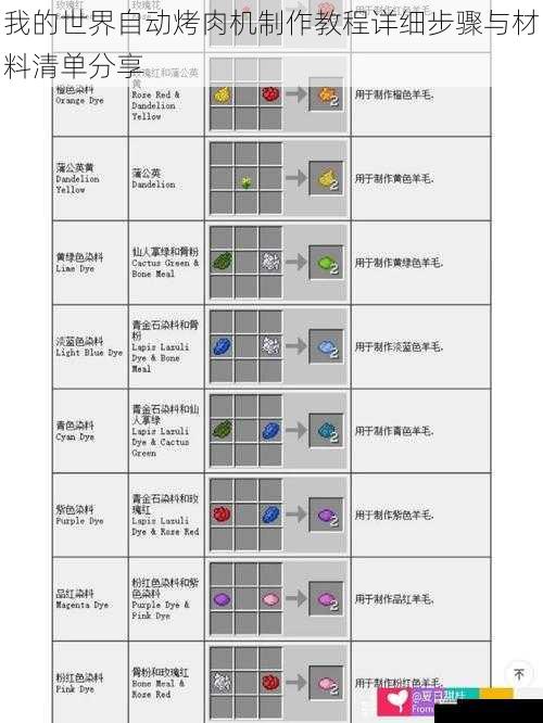 我的世界自动烤肉机制作教程详细步骤与材料清单分享