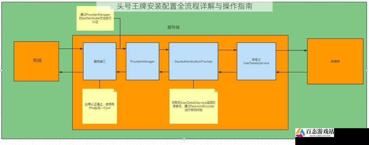 头号王牌安装配置全流程详解与操作指南