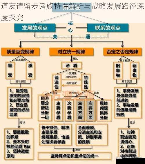 道友请留步诸族特性解析与战略发展路径深度探究