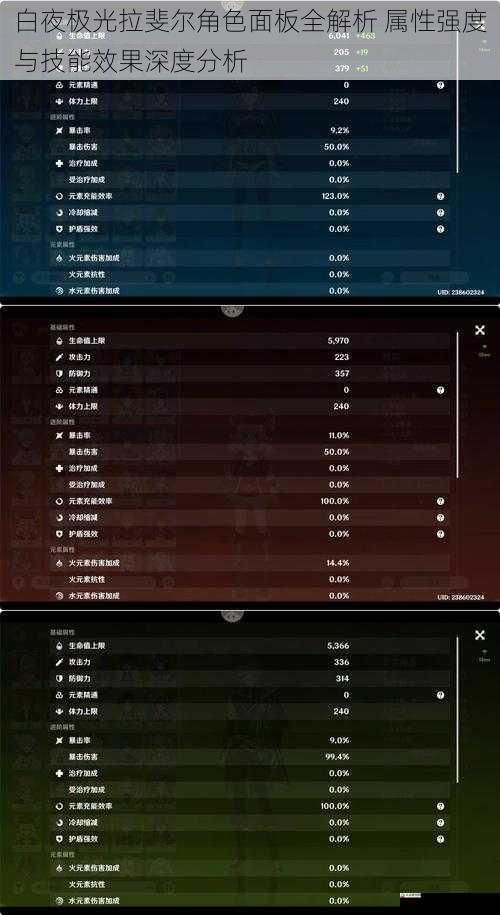 白夜极光拉斐尔角色面板全解析 属性强度与技能效果深度分析