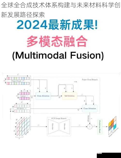 全球全合成技术体系构建与未来材料科学创新发展路径探索