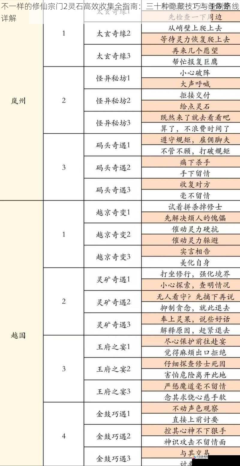 不一样的修仙宗门2灵石高效收集全指南：三十种隐藏技巧与速刷路线详解