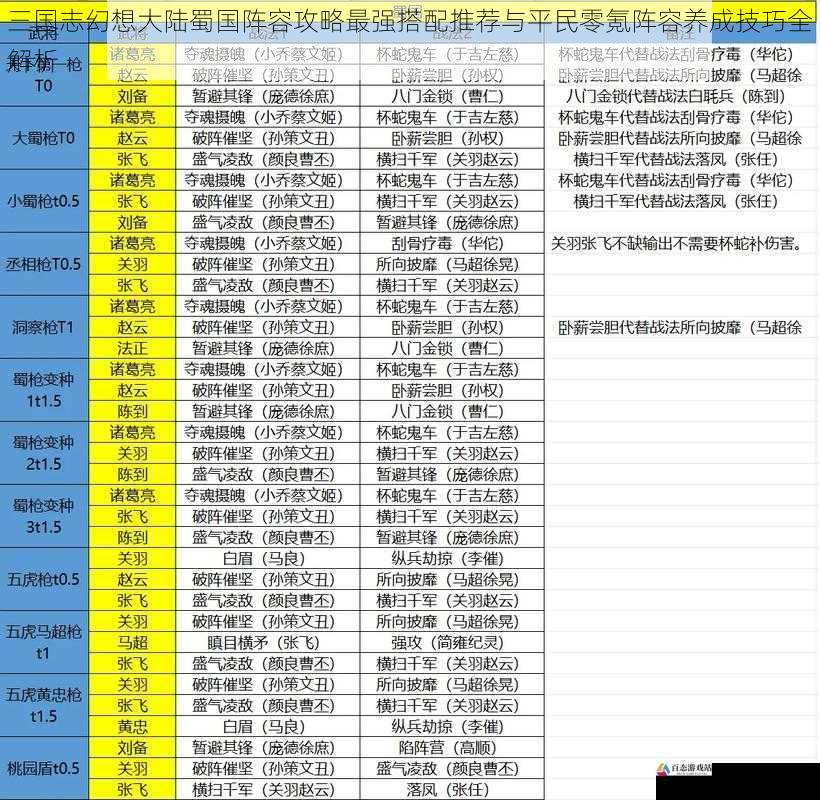 三国志幻想大陆蜀国阵容攻略最强搭配推荐与平民零氪阵容养成技巧全解析