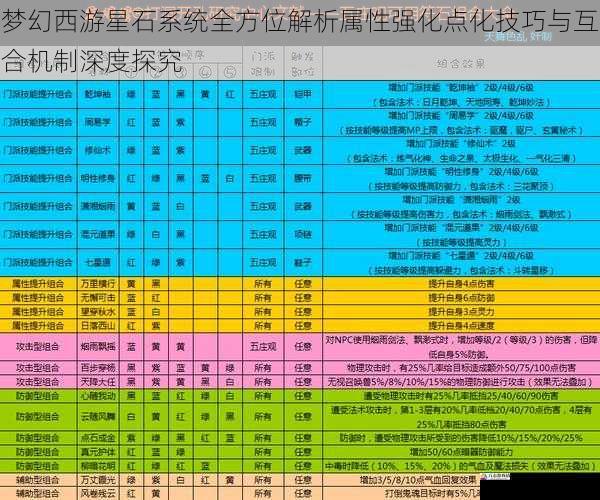 梦幻西游星石系统全方位解析属性强化点化技巧与互合机制深度探究