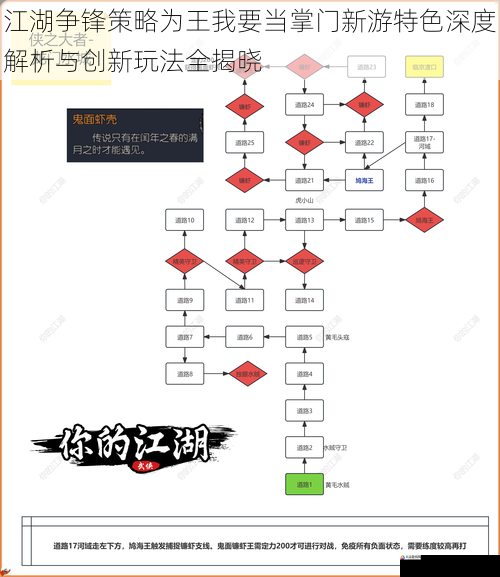 江湖争锋策略为王我要当掌门新游特色深度解析与创新玩法全揭晓