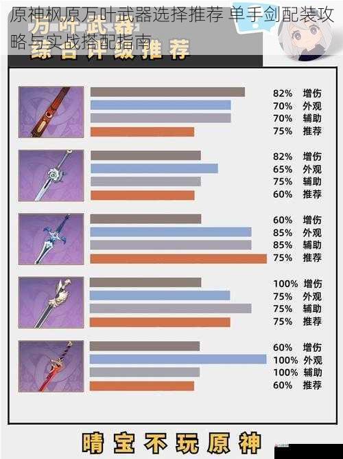 原神枫原万叶武器选择推荐 单手剑配装攻略与实战搭配指南