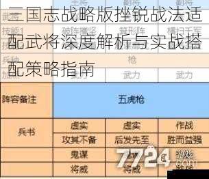 三国志战略版挫锐战法适配武将深度解析与实战搭配策略指南