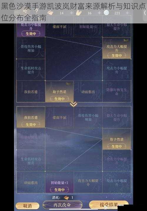 黑色沙漠手游凯波岚财富来源解析与知识点位分布全指南