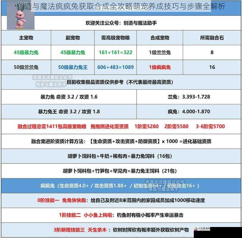 创造与魔法疯疯兔获取合成全攻略萌宠养成技巧与步骤全解析