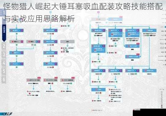 怪物猎人崛起大锤耳塞吸血配装攻略技能搭配与实战应用思路解析