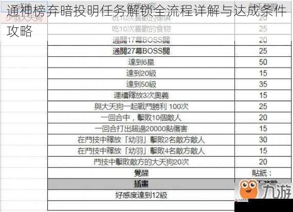 通神榜弃暗投明任务解锁全流程详解与达成条件攻略