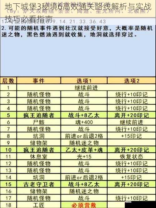 地下城堡3秘境6高效通关路线解析与实战技巧必看指南