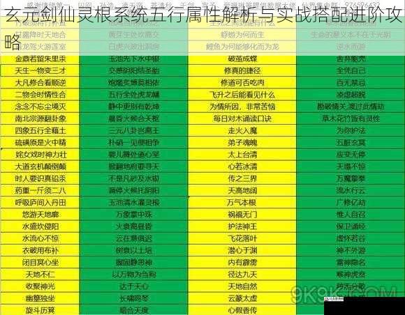 玄元剑仙灵根系统五行属性解析与实战搭配进阶攻略