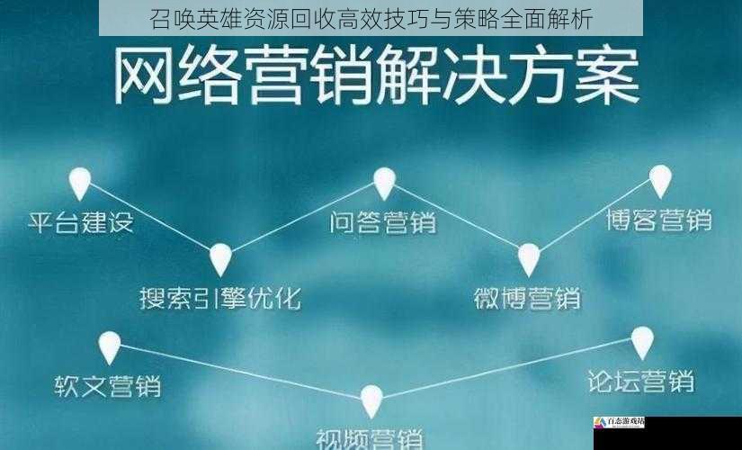 召唤英雄资源回收高效技巧与策略全面解析