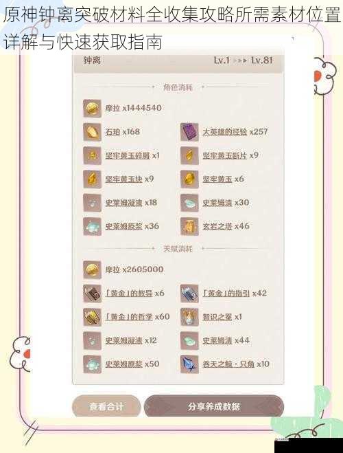 原神钟离突破材料全收集攻略所需素材位置详解与快速获取指南
