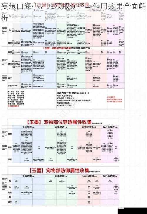 妄想山海心之愿获取途径与作用效果全面解析